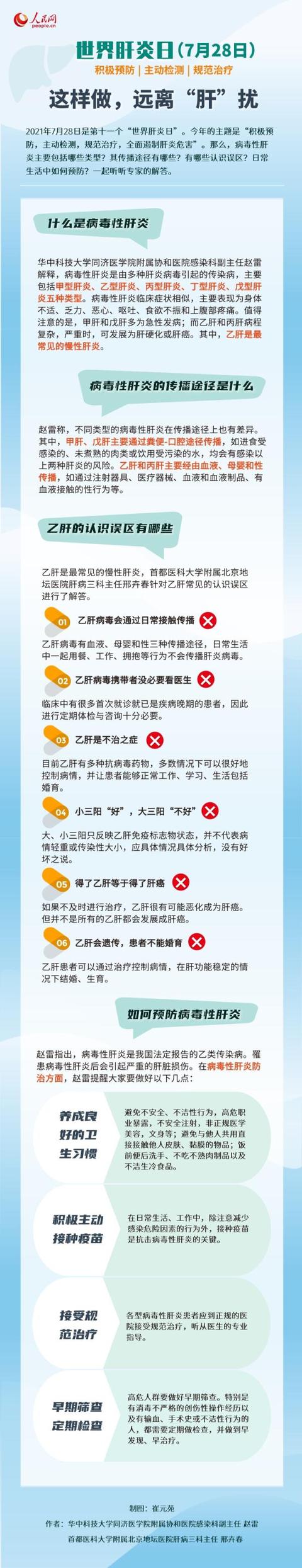 人民网|世界肝炎日：这样做，远离“肝”扰