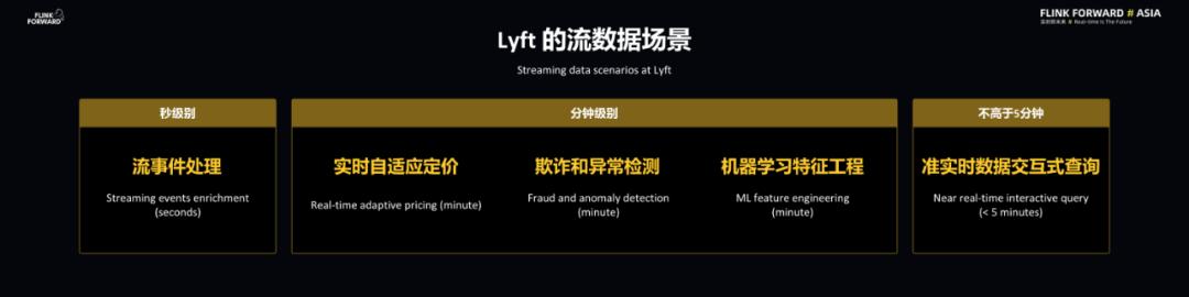 Lyft 基于 Flink 的大规模准实时数据分析平台