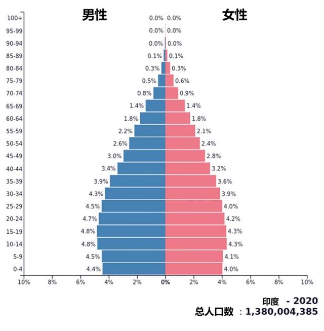 印度自毁前程，越南坐收红利？两国谁将成为下一个“世界工厂”