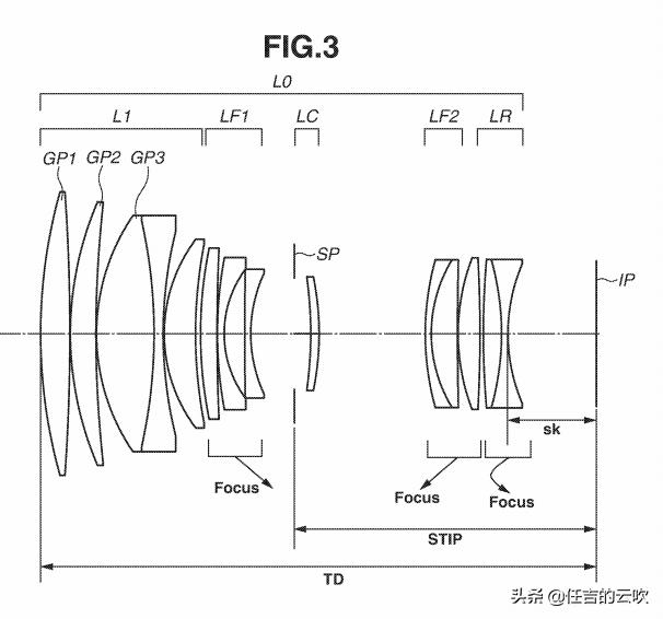 佳能继续开挂，注册了3个1.8的镜头的专利，你看上了哪个？