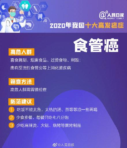 癌症|世卫组织预计未来几十年癌症病例数大幅增加