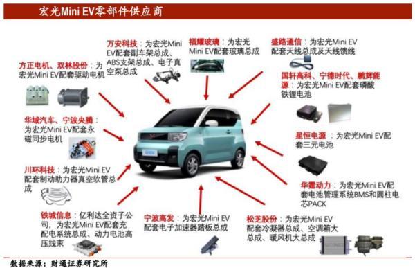 连压特斯拉3个月，五菱“神车”火了！股民狂追却遭闪崩，有人发现：原来炒错