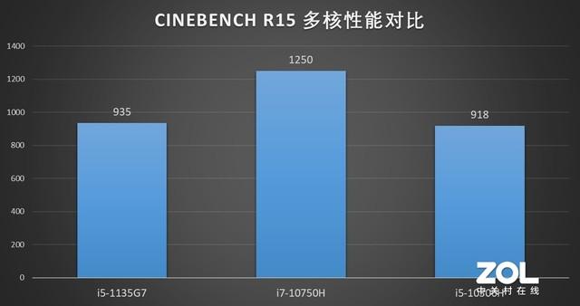 全方位的越级体验 联想YOGA 13s 2021酷睿版评测