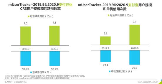 2020年Q3中国移动互联网流量季度分析报告：营业利润打867.4亿元（可下载）