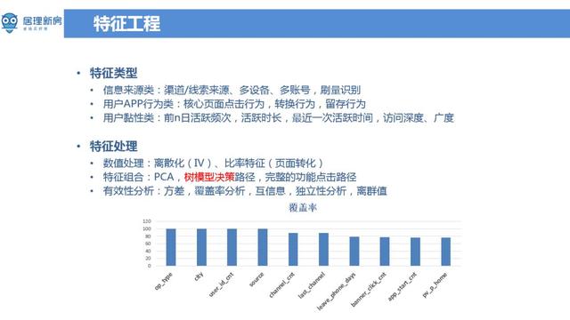 低频少样本长验证周期场景下的算法设计