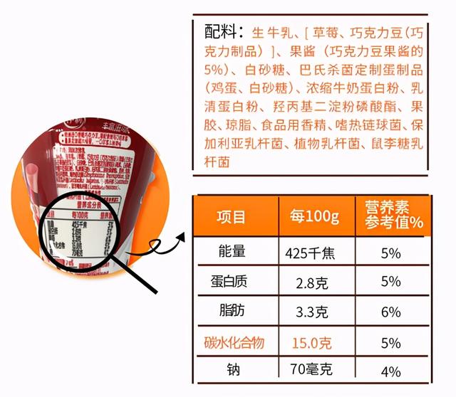 真正“垃圾食品”公布，泡面靠边站！你可能天天吃，还以为很健康