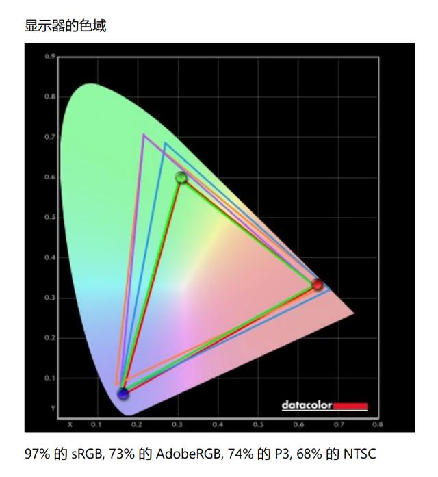 史上最便宜的苏菲本！Surface Laptop Go评测：体验不缩水的入门轻薄本