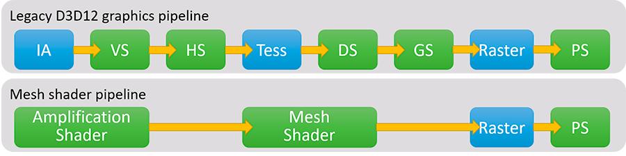 Radeon RX 6800 XT /6800天梯榜首发评测