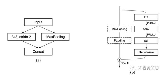 汇总｜实时性语义分割算法