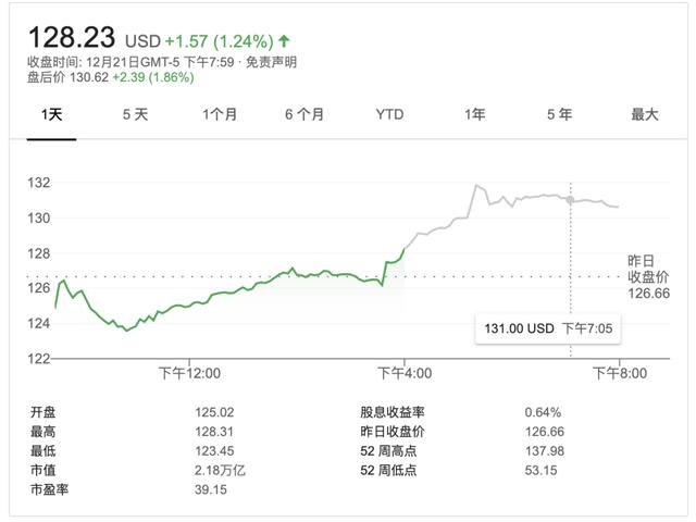 苹果计划2024年生产乘用车 或搭载自研突破性电池技术