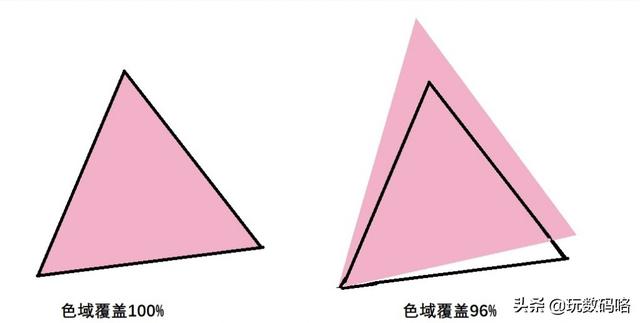 何为优秀显示器？显示器参数标准主观讨论