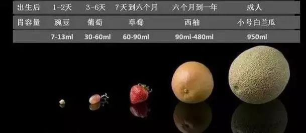 暖先生格调■不同月龄的宝宝应该吃多少奶?这6种方法可以判断宝宝吃没吃饱!