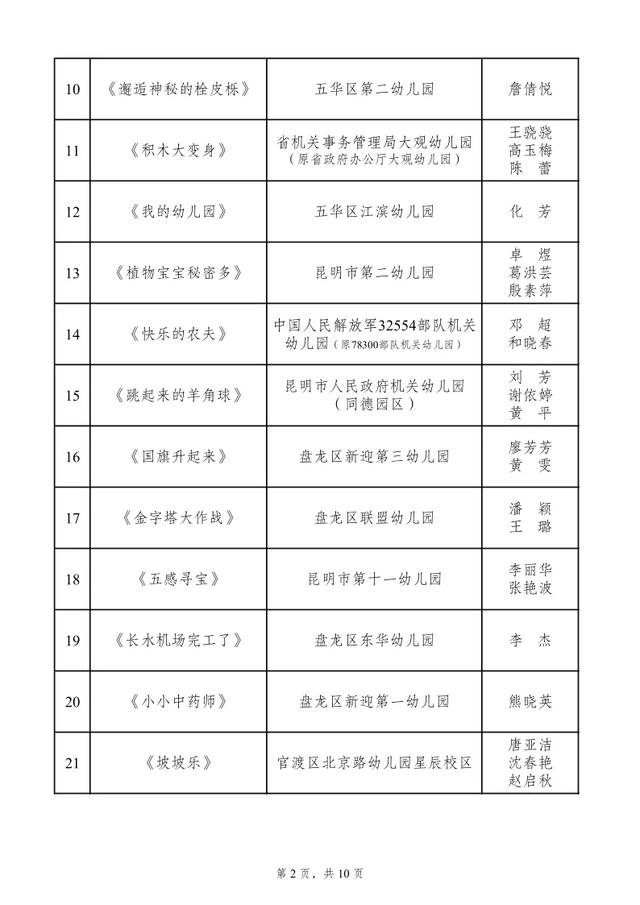 全省400多所幼儿园，富源县幼儿园又获大奖