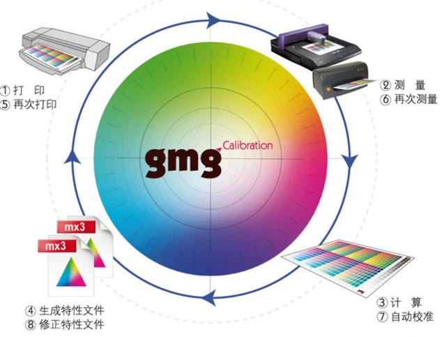 你的显示器偏色吗？五分钟看懂校色的那些事儿