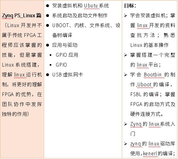 FPGA进阶学习，为什么推荐你用ZYNQ？主要原因有这几点...