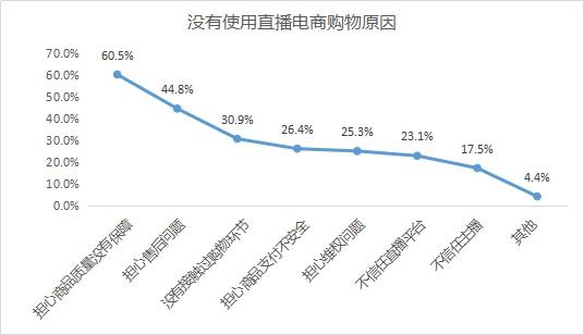 新华网客户端■中消协报告称近4成消费者直播购物遇问题：夸大其词、假货...