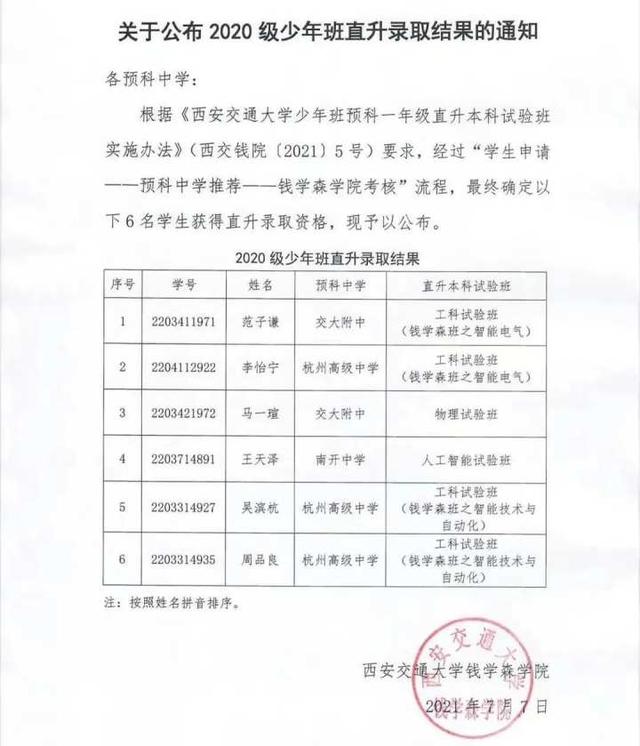 少年班|杭州初三女生要上大学了！中科大少年班录取名单公布，10位浙江学子入围