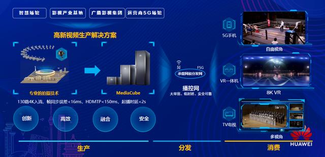 华为何晶晶：高新视频，加速文创视听产业升级