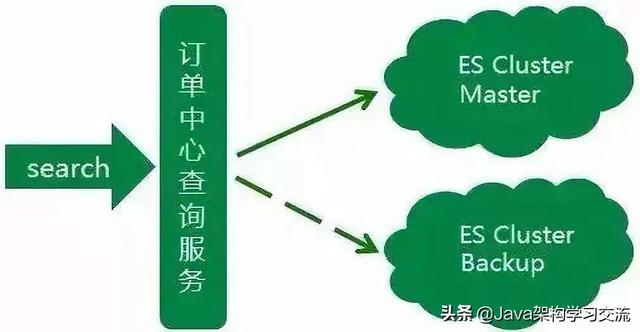 Elasticsearch|MySQL用得好好的，为什么要转ES?