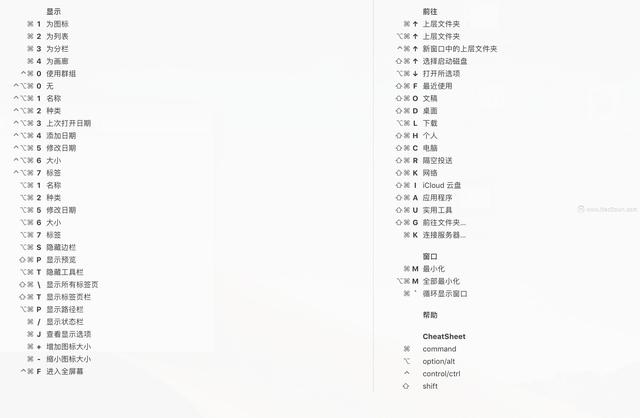 CheatSheet for Mac(快捷键管理工具)