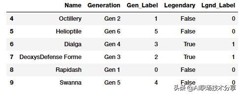 特征工程与模型调优
