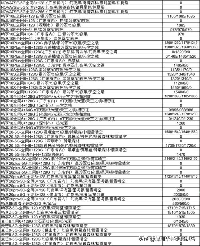 2020-10-08 全新机报价