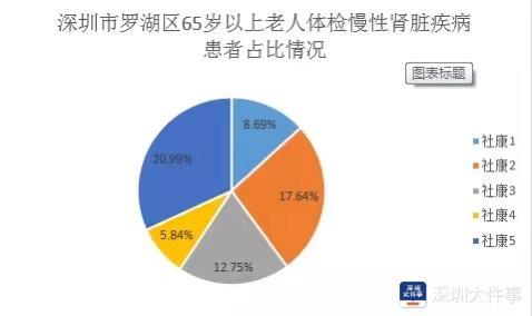 十人中就有一人得这病，这家医院联手家庭医生守卫居民肾健康