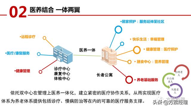 医养大数据平台顶层设计方案(ppt)