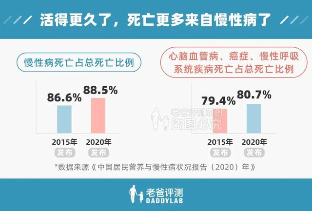 男女最新平均身高体重公布！快来看看你拖后腿了吗