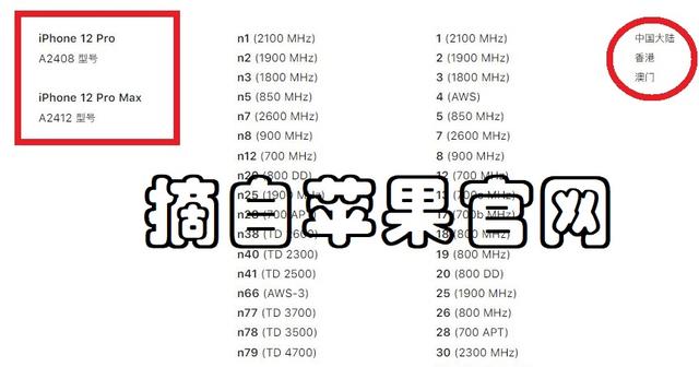 iPhone12美国5G速度达2Gbps，可惜国内不支持？