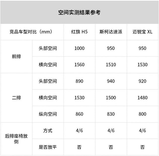 买不起红旗H9？那15万就能买的红旗H5香不香？