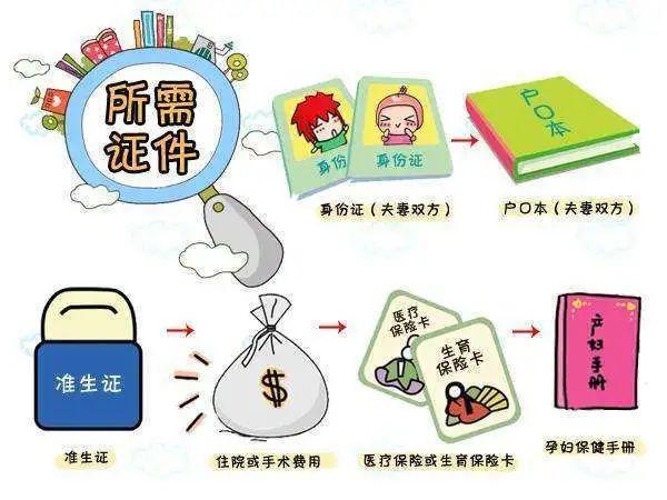 超级宝妈|「待产包」买过，用过！全且不踩雷