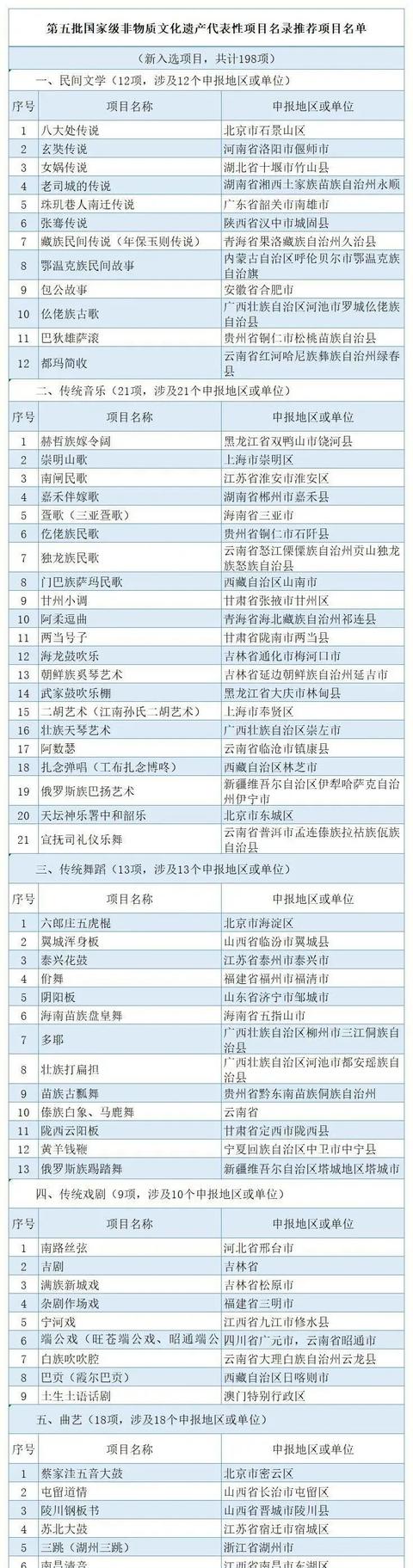 公示来啦！四川中医药拟新增一项国家级非遗项目