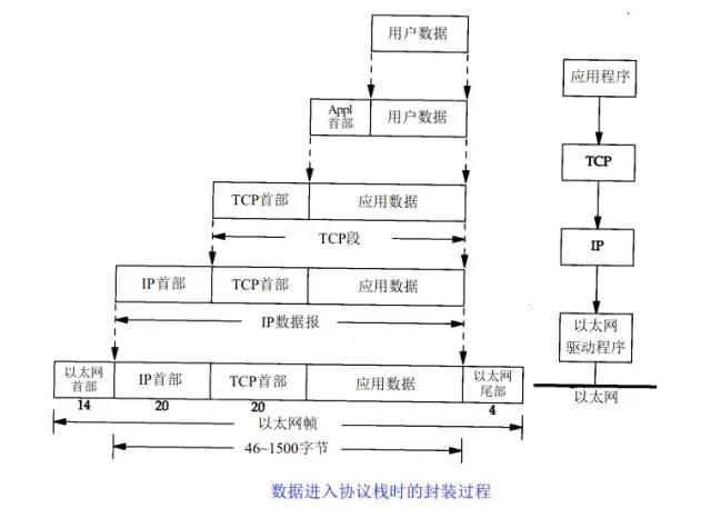 15 张图，了解一下 TCP/IP 必知也必会的 10 个问题