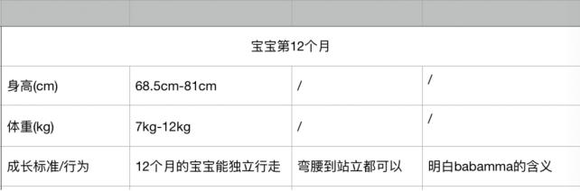 「你的育儿经」0到12个月的宝宝身高体重发育参照表！你家宝宝都达标了吗？