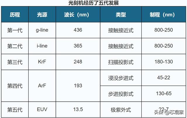 中国或与日本联合开发光刻机，技术上是否可行？