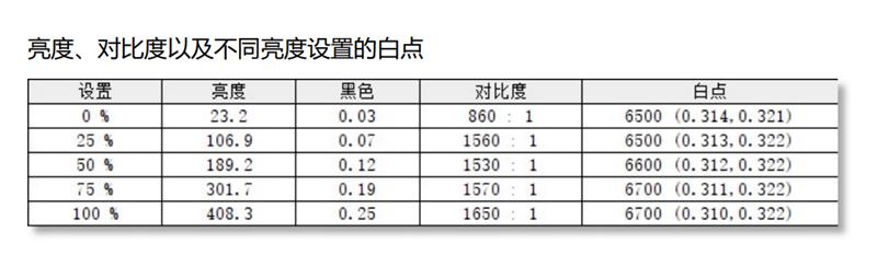 小白也能闭着眼买！宏碁非凡S5评测：能抗菌的11代酷睿轻薄本