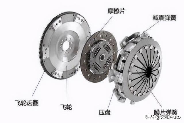 「MT·汽车」的建议：能选自动挡不选手动挡