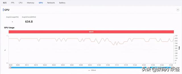 麒麟9000的GPU性能到底如何？重载游戏《火力全开2》实测