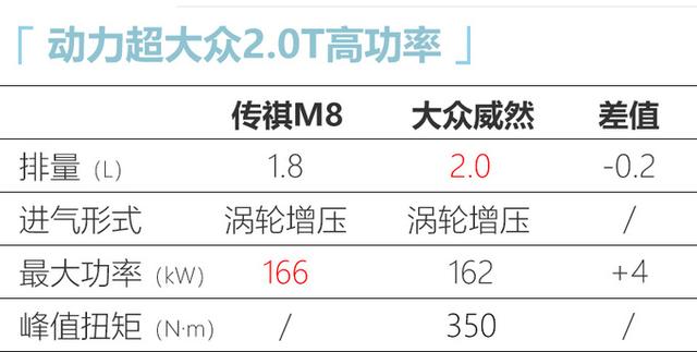 广汽传祺M8增新车型！1.8T动力比大众2.0T还强，16万元起买不买？