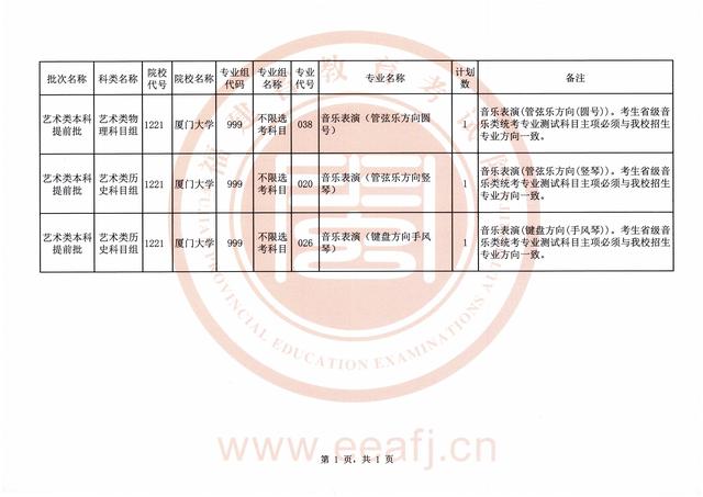 福建省|7月10日填报！福建教育考试院发布重要通告