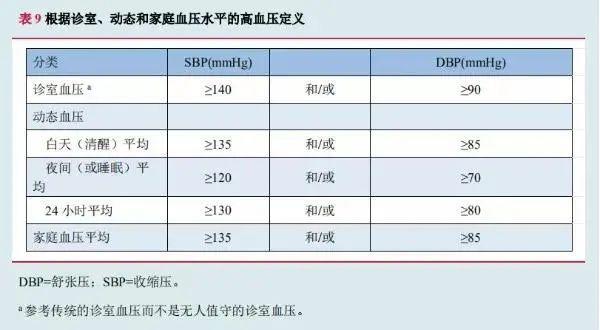 血压|控住血压 稳住幸福——同济大学附属同济医院心血管内科在行动