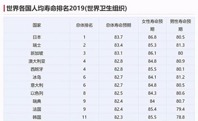 “长寿”不光多走路，坚持这“3件事”，健康更长寿