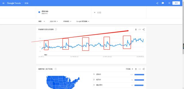 亚马逊卖家选品难，如何实现高效选品？快看这款免费的工具