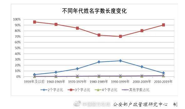 名字|奕辰、一诺，2020年新生儿爆款名字公布！网友已经开始脑补大戏……