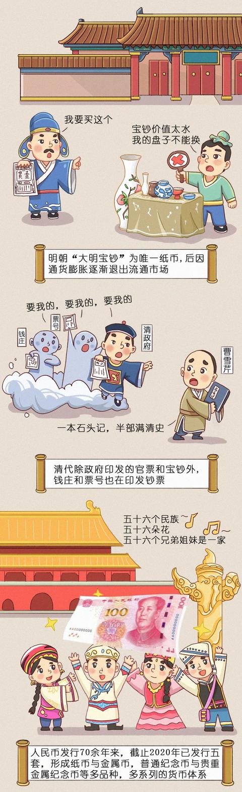 欧科云链数字人民币从金属到代码，新的货币时代来了