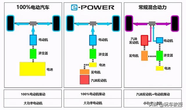 一箱油轻松跑1000多公里！新技术的这些新车来中国还不卖爆？