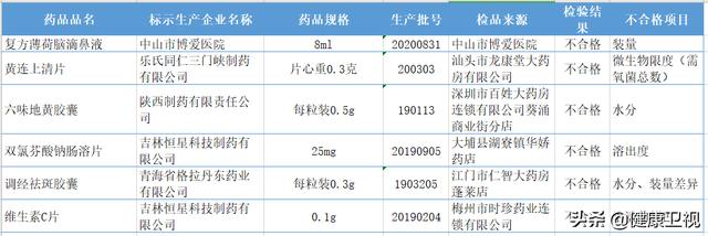 药品|常用药，竟成“坑人药”！丹参片、板蓝根，均在其中！｜２分钟健康快报