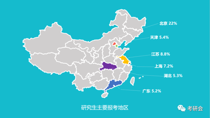 【夕阳下的彩虹】这些都是20考研报考人数「爆炸」的院校.....