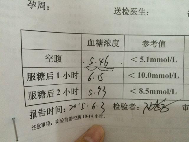 【超级宝妈】为什么糖耐检查要抽三次血？六个问题读懂“糖耐检查”，孕妈收藏